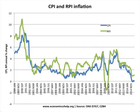 wolfbane cpi|wolfbane rpi table.